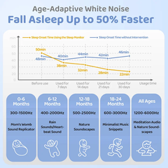 MeWaii® White Noise Sound Machine with Baby Soothing Palm Hand Night Light App Control