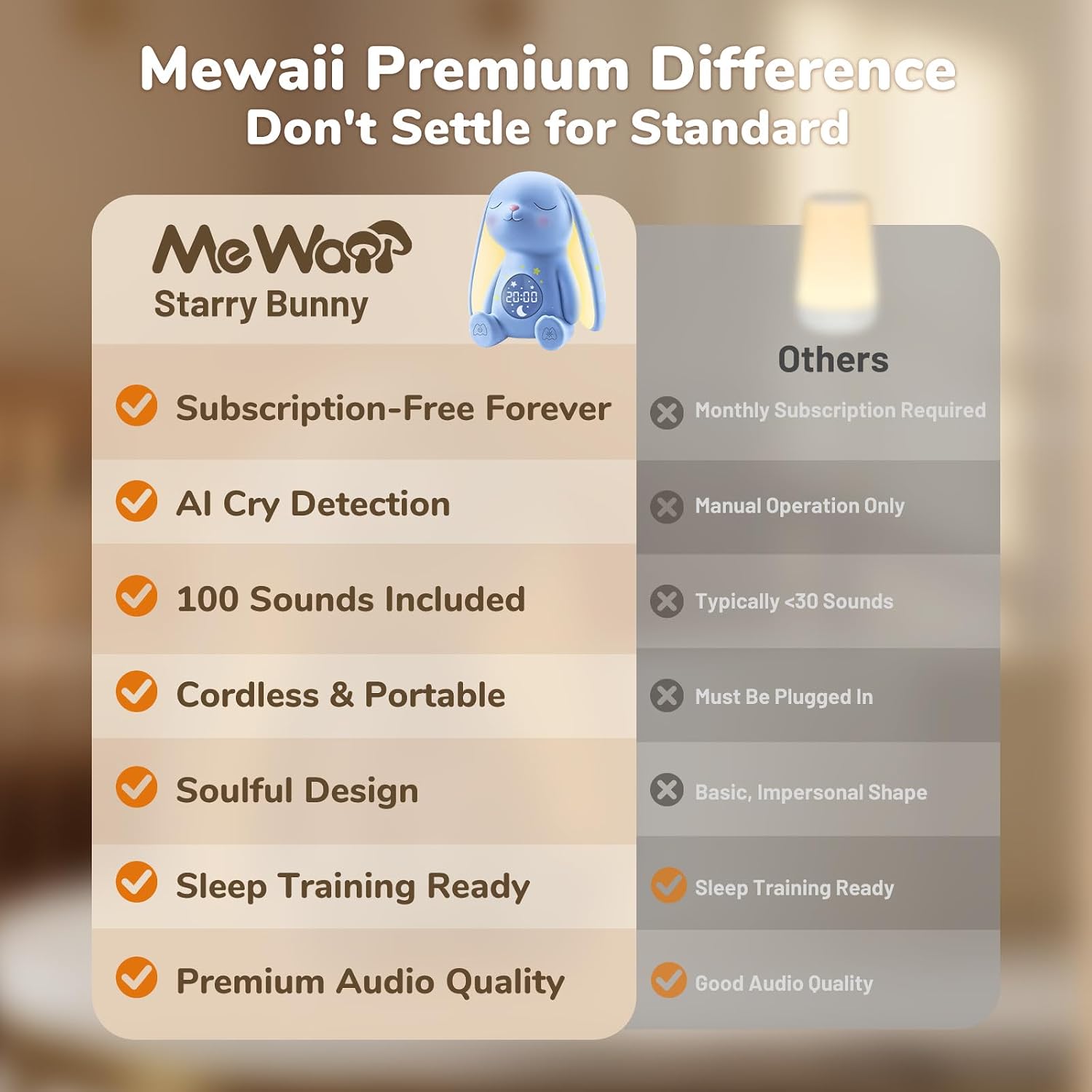 Mewaii® Bunny Baby White Noise Machine – AI Cry Detection Sleep Trainer with Soothing Sounds & Night Light®