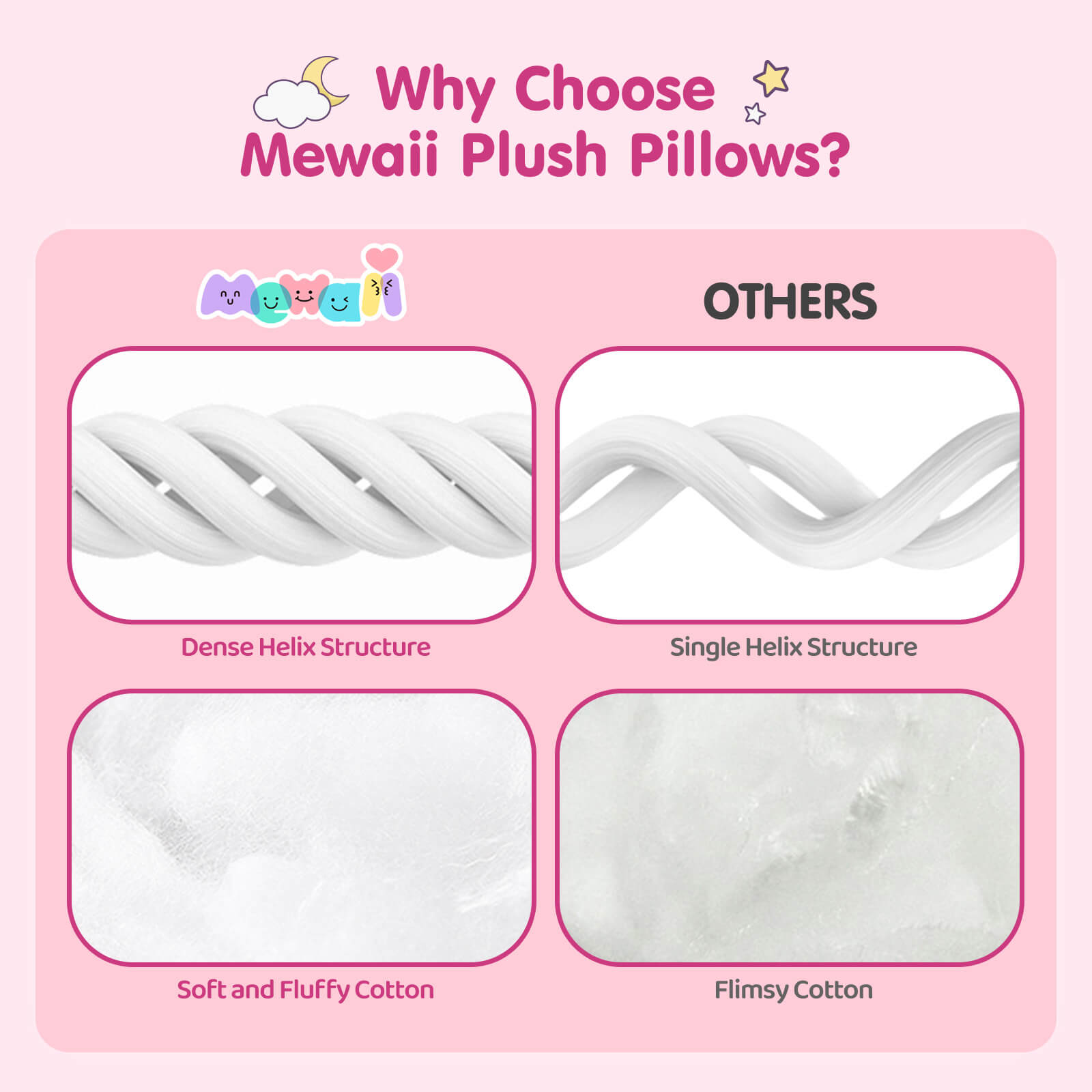MeWaii® Unicorn Stuffed Animal Kawaii Plush Body Pillow Squishy